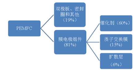 2017年我國燃料電池車行業(yè)發(fā)展概況分析